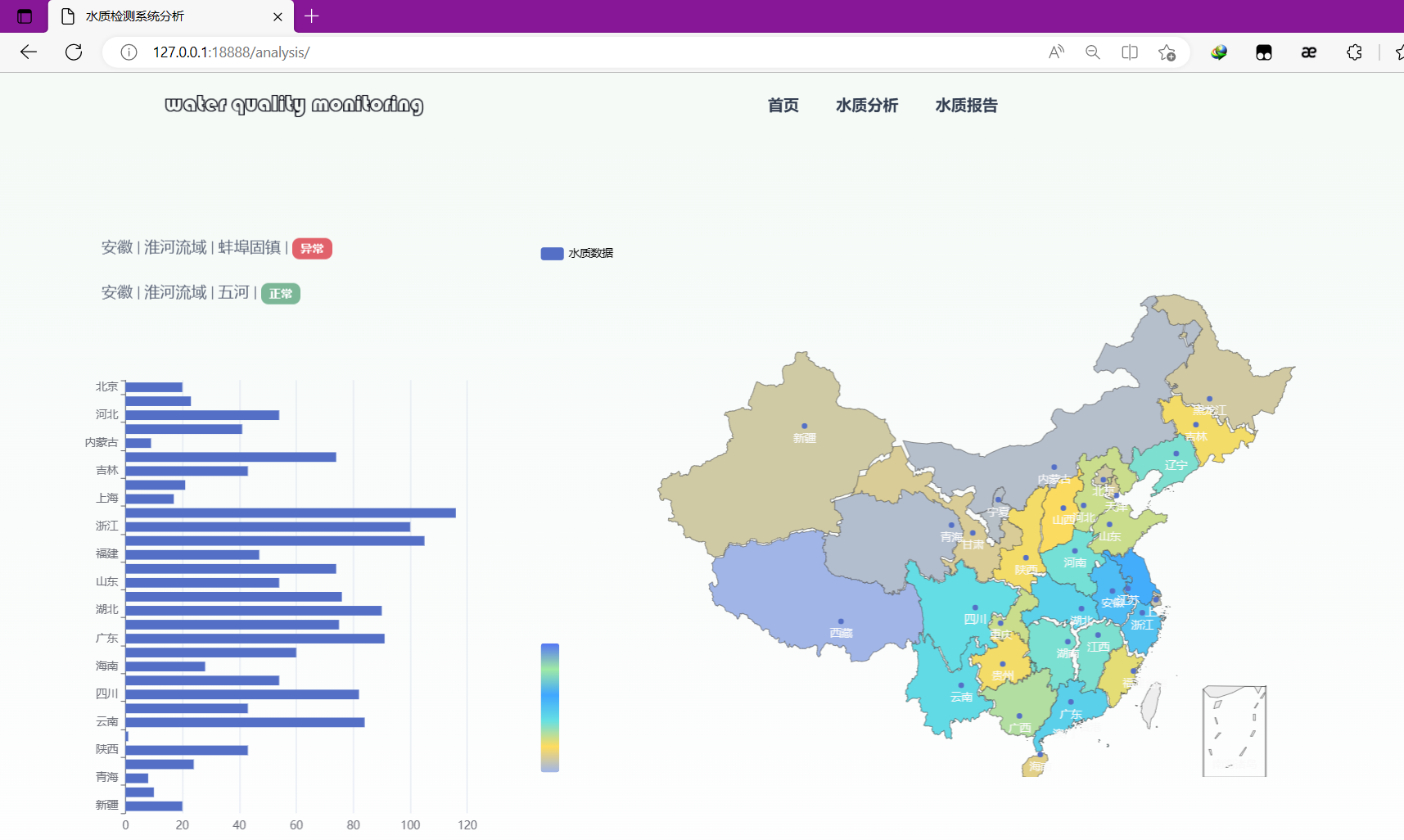 水质监测系统分析与可视化